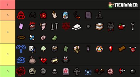 The Binding Of Isaac Repentance Items Tier List Community Rankings