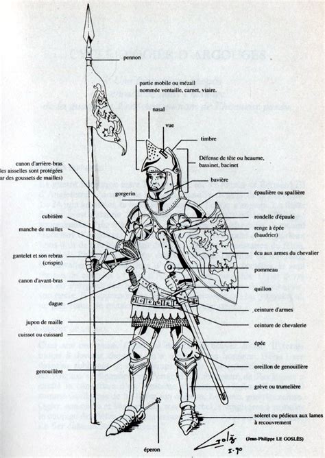 Armure De Chevalier Dessin Coloriage Armure De Chevalier Dessin