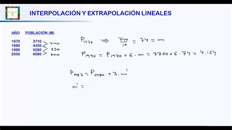 Interpolaci N Y Extrapolaci N Lineales Hd Youtube