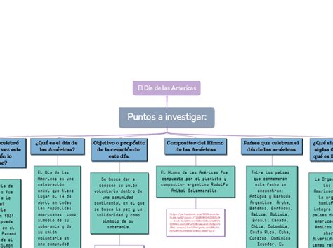 El D A De Las Americas Mind Map