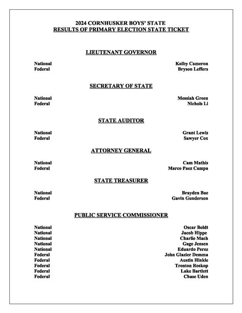 Primary Election Results