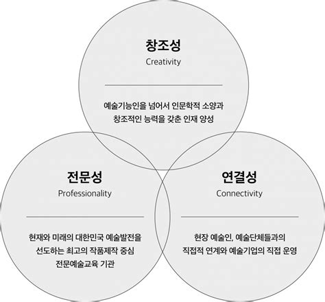 연세대학교 연세예술원