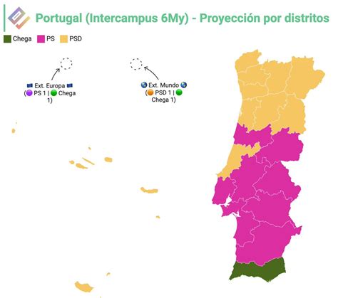 EM Electomania Es On Twitter Portugal Intercampus Bajada Del