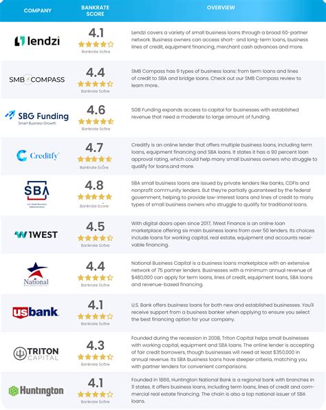 The Ultimate Guide To Securing A Startup Business Loan