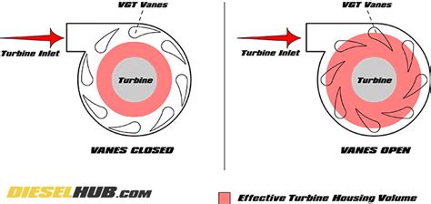 Turbocharger Fundamentals And Information How A Turbocharger Works