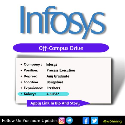 Infosys Recruitment 2023 Hiring Process Executive Any Graduate Bangalore 45lpa W3hiring