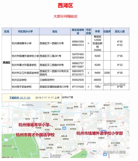 2018年杭州市34所民办小学分布图5杭州幼升小资讯幼教网