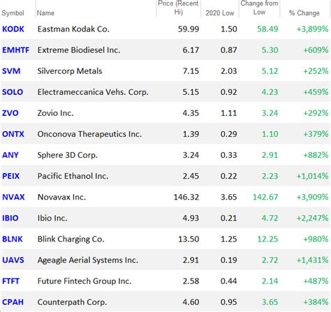 Best Stocks To Buy In March 2024 Selma Danyelle