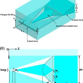 Simulated Dashed Line And Measured Solid Line Radiation Patterns Of