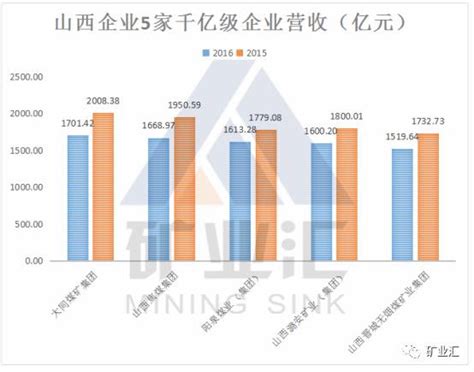 山西7大煤企重组变3家，同煤、焦煤、阳煤或成巨无霸！？