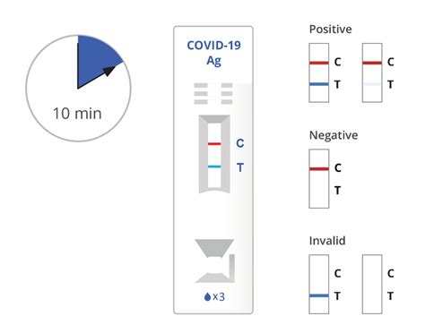 CareStart COVID 19 Antigen Access Bio