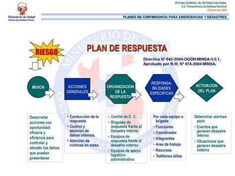 Ministerio De Salud Personas Que Atendemos Personas Ppt Descargar