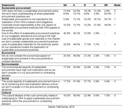 The Effect Of Procurement Practices On Service Delivery A Case Study