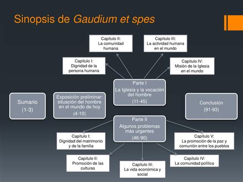 Ppt Desaf Os De Gaudium Et Spes A Una Iglesia Llamada A La Conversi N