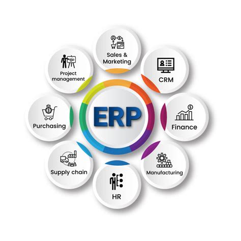 Activity Diagram For Erp System Enterprise Resource Planning