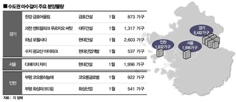 새해 첫달 건설사 김포·과천·하남 등 수도권서 마수걸이 분양