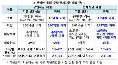 저출산 극복을 위한 주거 지원 방안 3분 요약 캐시코드