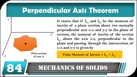 Perpendicular Axis Theorem Mechanics Of Solid Engineering Mechanics