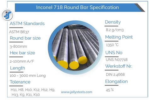 Inconel 718 Round Bar Alloy 718 Hex Bar AMS 5662 Rod Supplier India