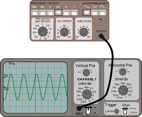 Online Oscilloscope and Signal Generator interface from [2] | Download Scientific Diagram