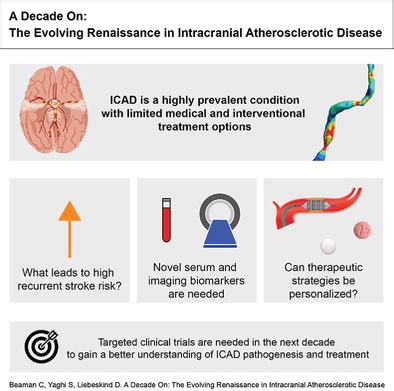 A Decade On The Evolving Renaissance In Intracranial Atherosclerotic