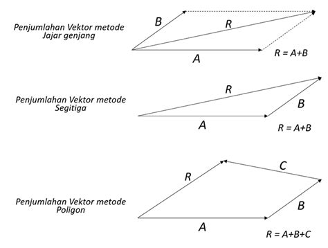 Rumus Besaran Vektor Matematika Matematika Mania