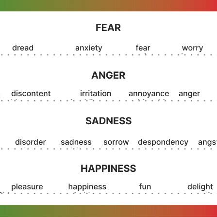 basic human emotions  scientific diagram