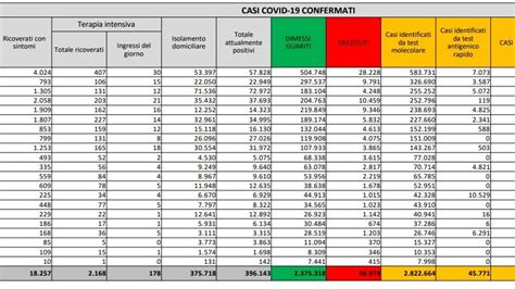 Coronavirus Il Bollettino Di Oggi 25 Febbraio 19 886 Contagi E 308