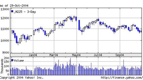 Are Japans Stock Exchanges Speculative The Journey To Financial