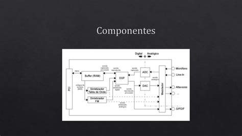 Interfaz de sonido TRABAJO AUTÓNOMO PPT