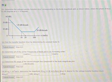 Solved Q Determine The Voltage Transfer Function H Chegg