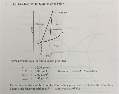 Solved 6. The Phase Diagram for Sulfur is given below. Some | Chegg.com