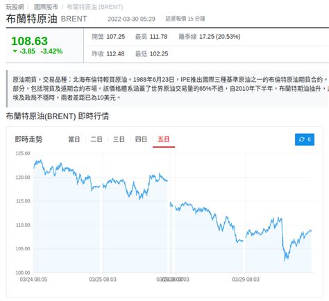 新聞 烏俄談判露曙光 俄承諾減少烏北軍事行動 看板stock Ptt網頁版