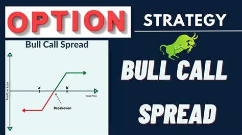 Bull Call Spread Option Trading Strategy Bullcallspread