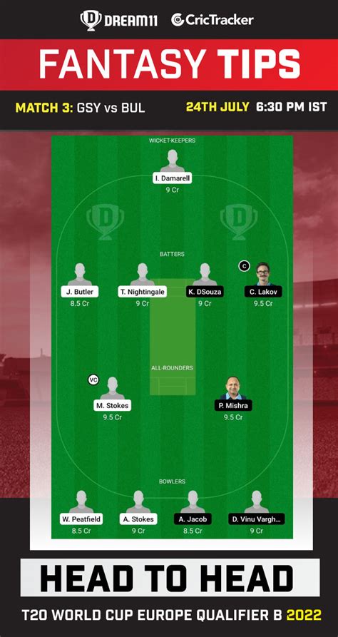 GSY Vs BUL Dream11 Prediction Fantasy Cricket Tips Playing 11 Pitch