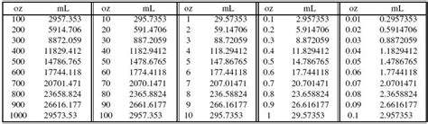 U S Fluid Ounces To Milliliters Conversion