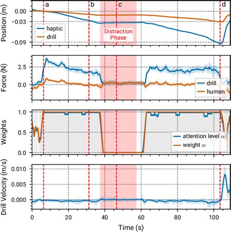 Figure From Visual Attention Based Cognitive Human Robot