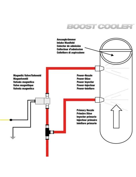 Snow Performance Power Solenoid Magnetventil Proline Snow Perfo