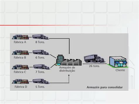 Movimenta O E Armazenagem Slides De Aula Unidade I Movimenta O