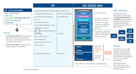 A Guide To Iso Migration And Adoption Ir