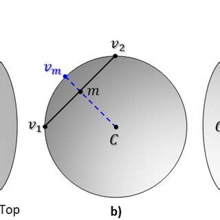 Cylindrical Slicing Visualizations A Cylindrical Slices Where Each