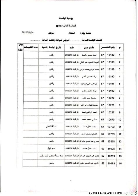 هام الإدارية العليا تصدر أحكاما حاسمة بشأن 113 طعنًا على نتائج