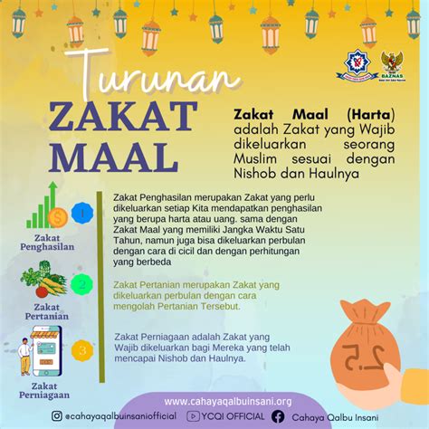 Hukum Mengeluarkan Zakat Mal Adalah Homecare