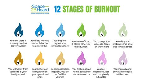 12 Stages Of Burnout Which One Are You In Right Now Daily 56 OFF