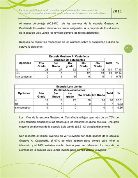 Factores Que Influyen En El Rendimiento Académico De Las Escuelas De