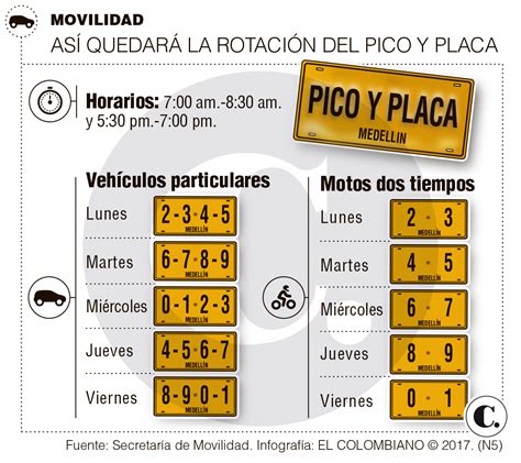 Conozca la nueva rotación del Pico y Placa