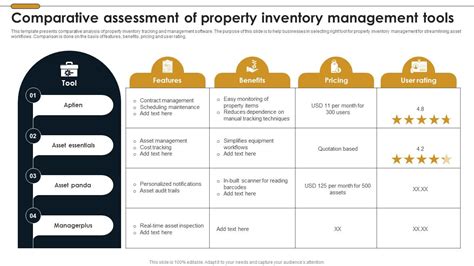 Comparative Assessment Of Property Inventory Management Tools Ppt Template