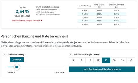 Aktuelle Bauzinsen Von Bohlen Immobilien