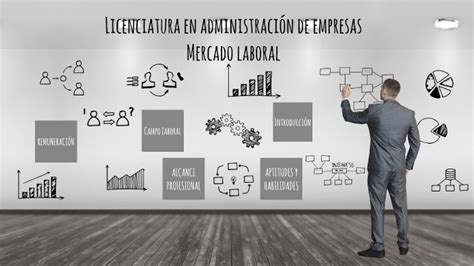 Licenciatura en Administración de Empresas by josefina ottone on Prezi