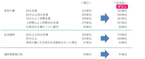 令和6年介護報酬改定【第1回 】改定概要をどこよりも分かりやすく！｜基本報酬と処遇改善加算率のアップ一本化